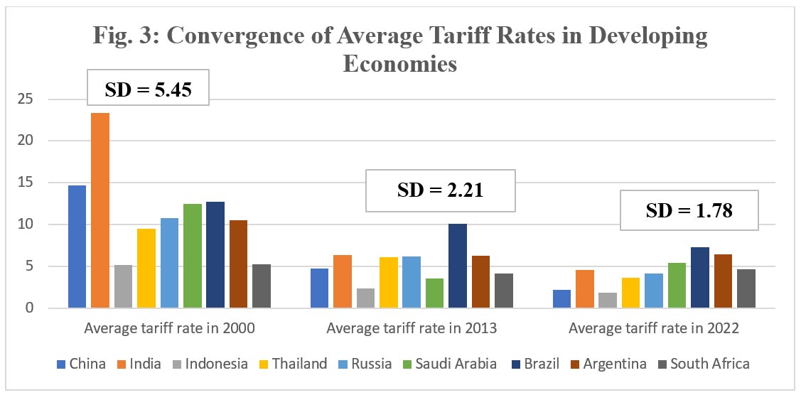 Emerging Economies And The Tariff Taper India S Subtle Leadership