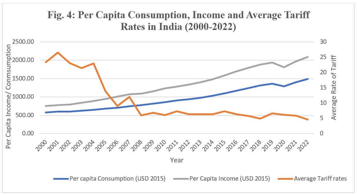 Emerging Economies And The Tariff Taper India S Subtle Leadership