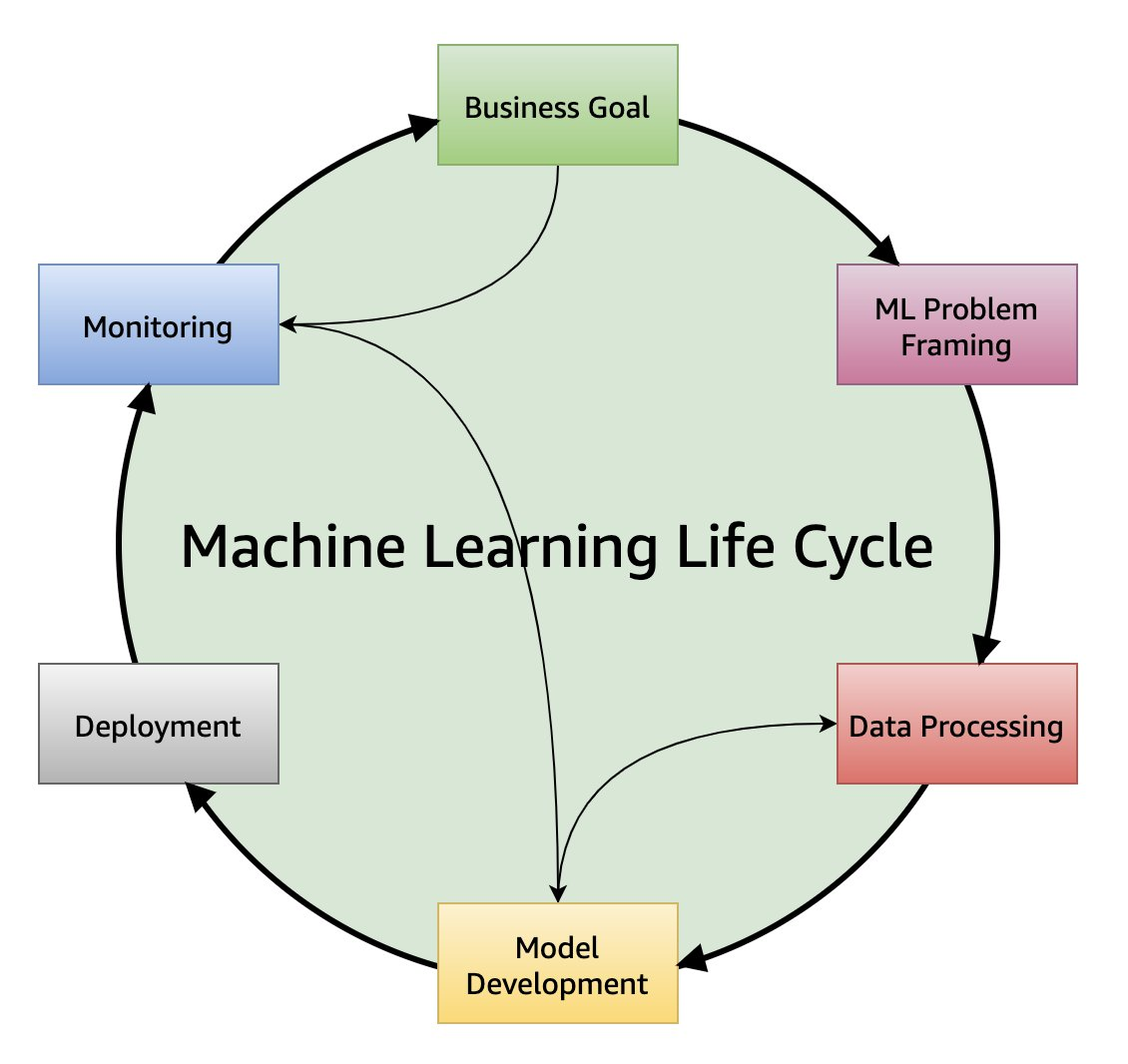 Scaling Intelligence Expanding Ai To The 99 Percent