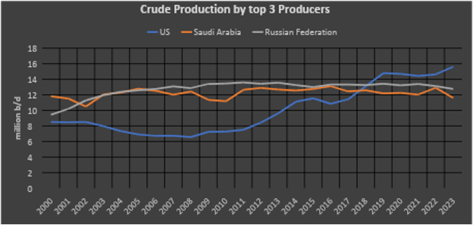 Energy News Monitor Volume Xxi Issue 36