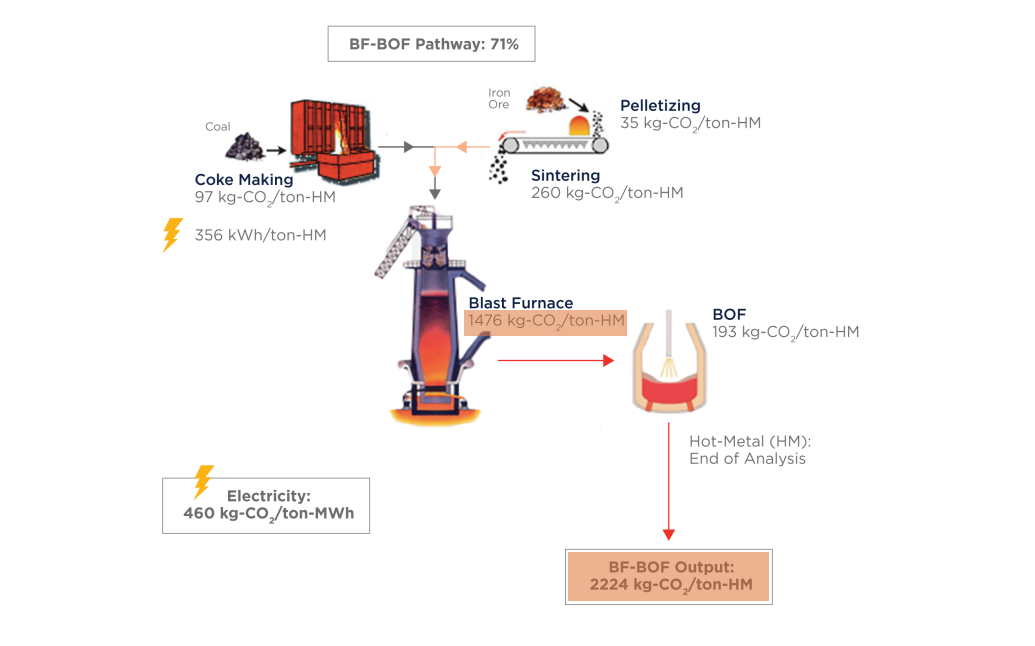 Sustainable Steelmaking Forging Key Asian Partnerships In The Indo Pacific