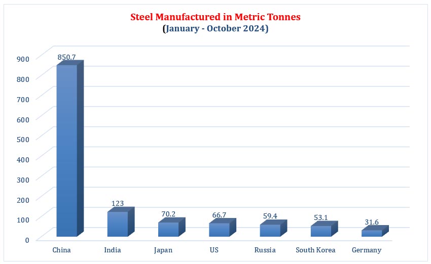 Sustainable Steelmaking Forging Key Asian Partnerships In The Indo Pacific