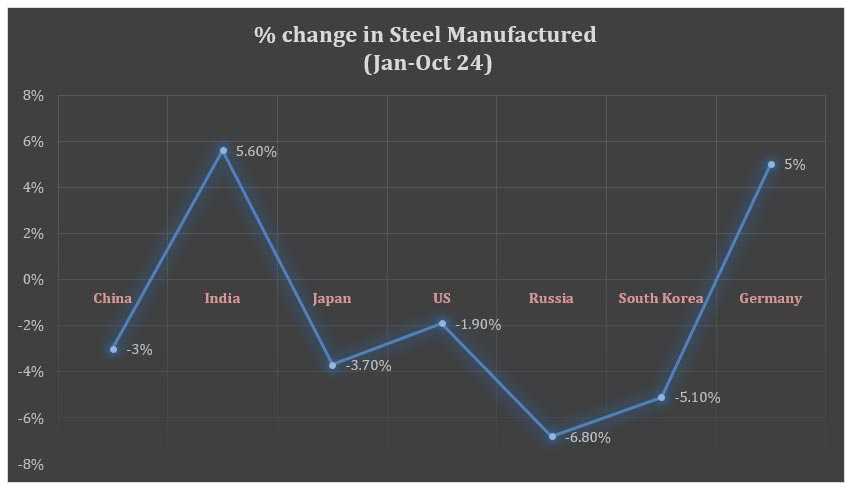 Sustainable Steelmaking Forging Key Asian Partnerships In The Indo Pacific