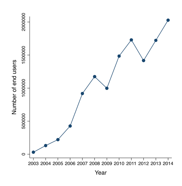 Overcoming Mistrust In Public Sector Digitalisation