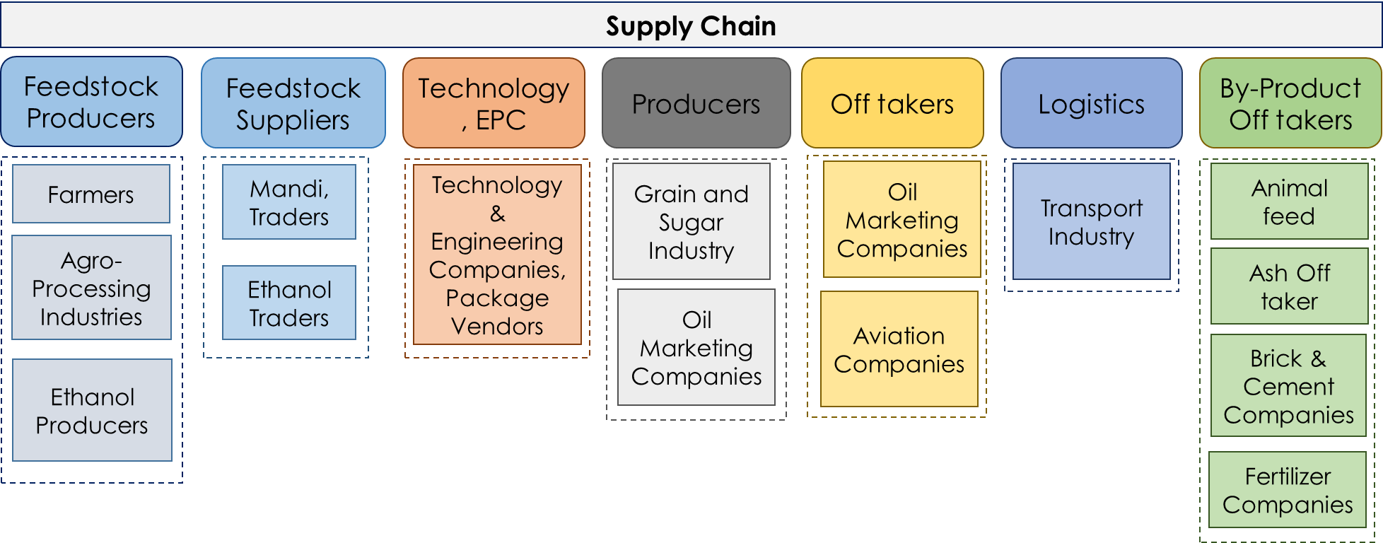 Mapping The Evolution Of Biofuels In India
