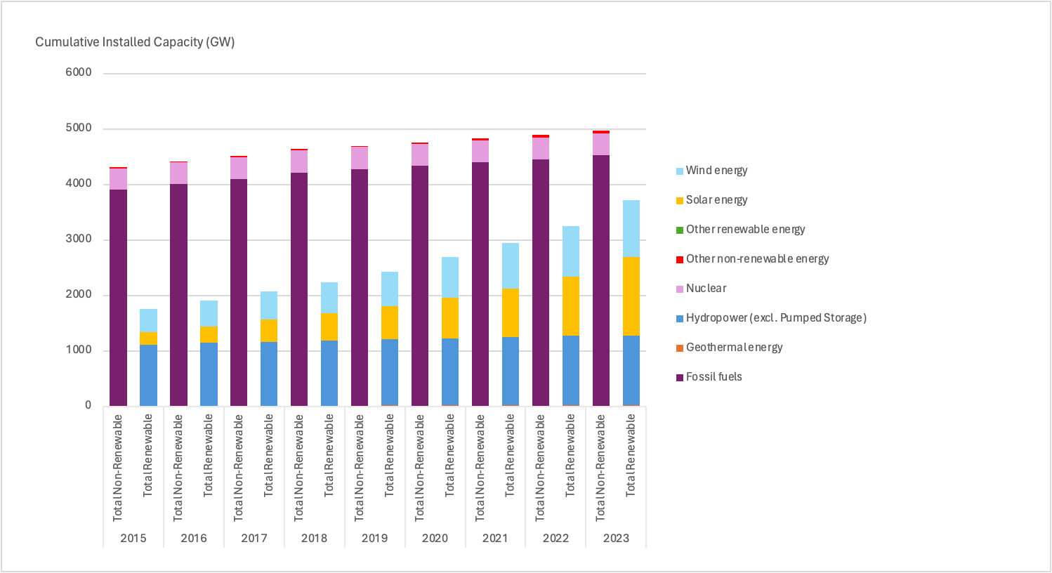 The State Of The Global Energy Transition