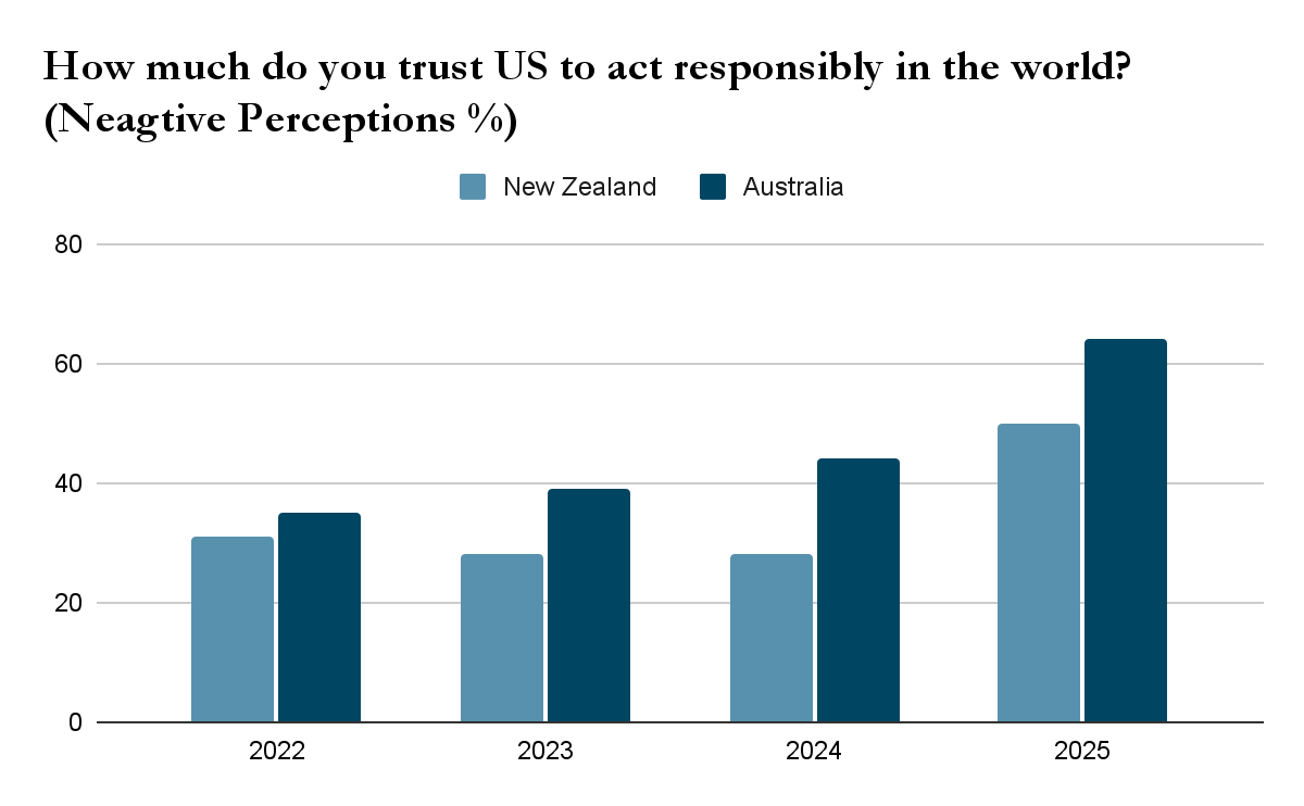 Between Perception And Reality Trump S Myriad Image Across The Indo Pacific