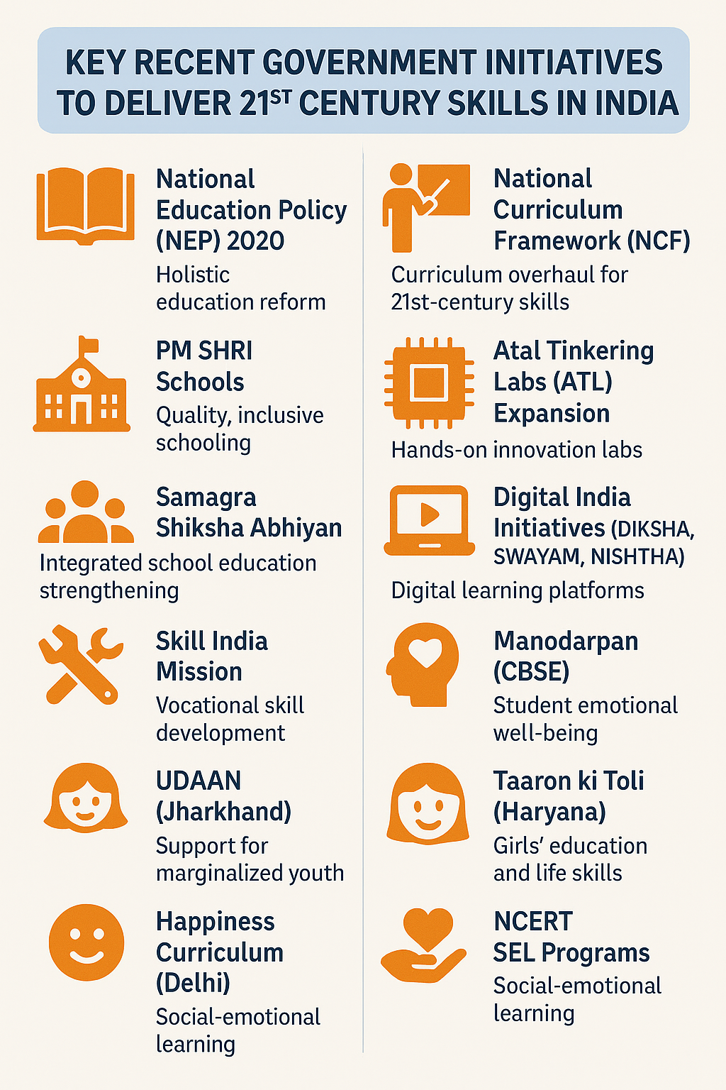 International Youth Day 2025 Skilling India S Youth For A Changing World