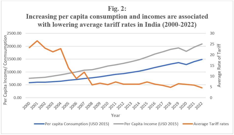 Beyond Midnight S Promise Is Inclusive Wealth The Pathway To Viksit Bharat 2047