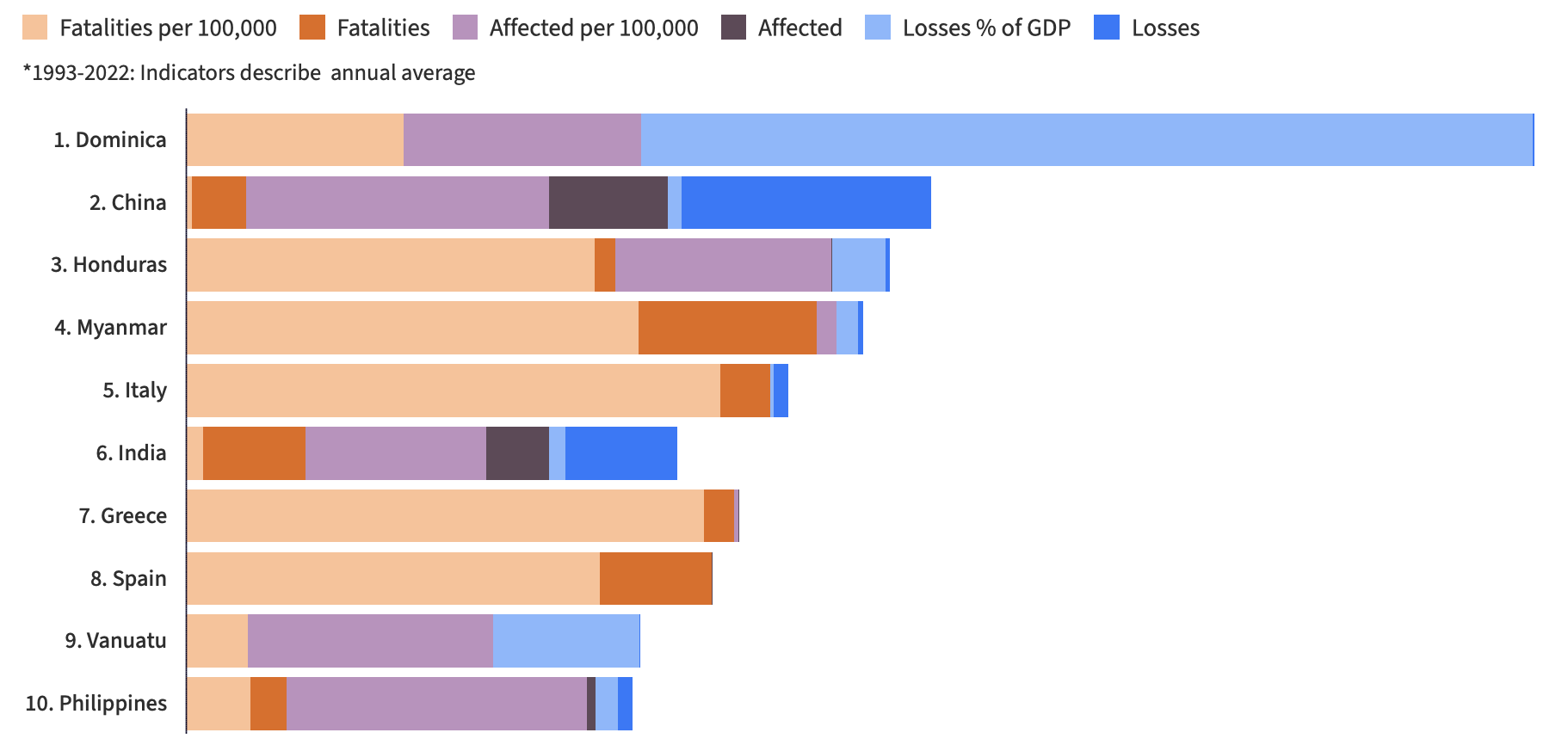 Parametric Insurance Bridging The Loss And Damage Fund Gap
