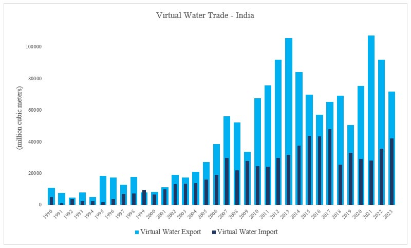 Exporting Water Importing Risk Hidden Flows And Shared Security In South Asia