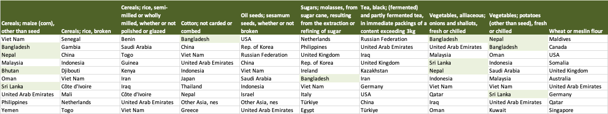 Exporting Water Importing Risk Hidden Flows And Shared Security In South Asia