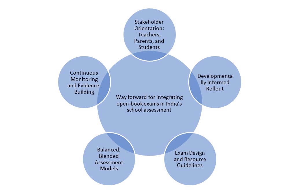 Open Book Exams In India Beyond Rote Learning