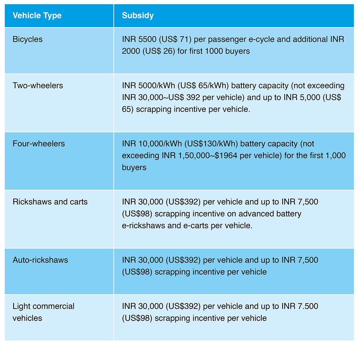 Green Mobility Delhi Ev Policy S Next Phase