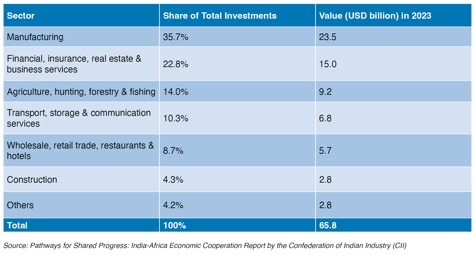 Tariffs Trade And Transformation India Africa Rewiring Global Supply Chains