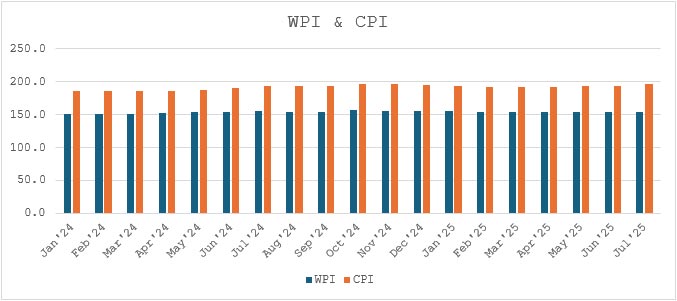 India S Q1 Gdp The Deflator Debate And Beyond