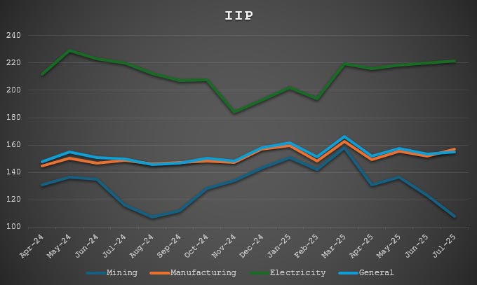 India S Q1 Gdp The Deflator Debate And Beyond