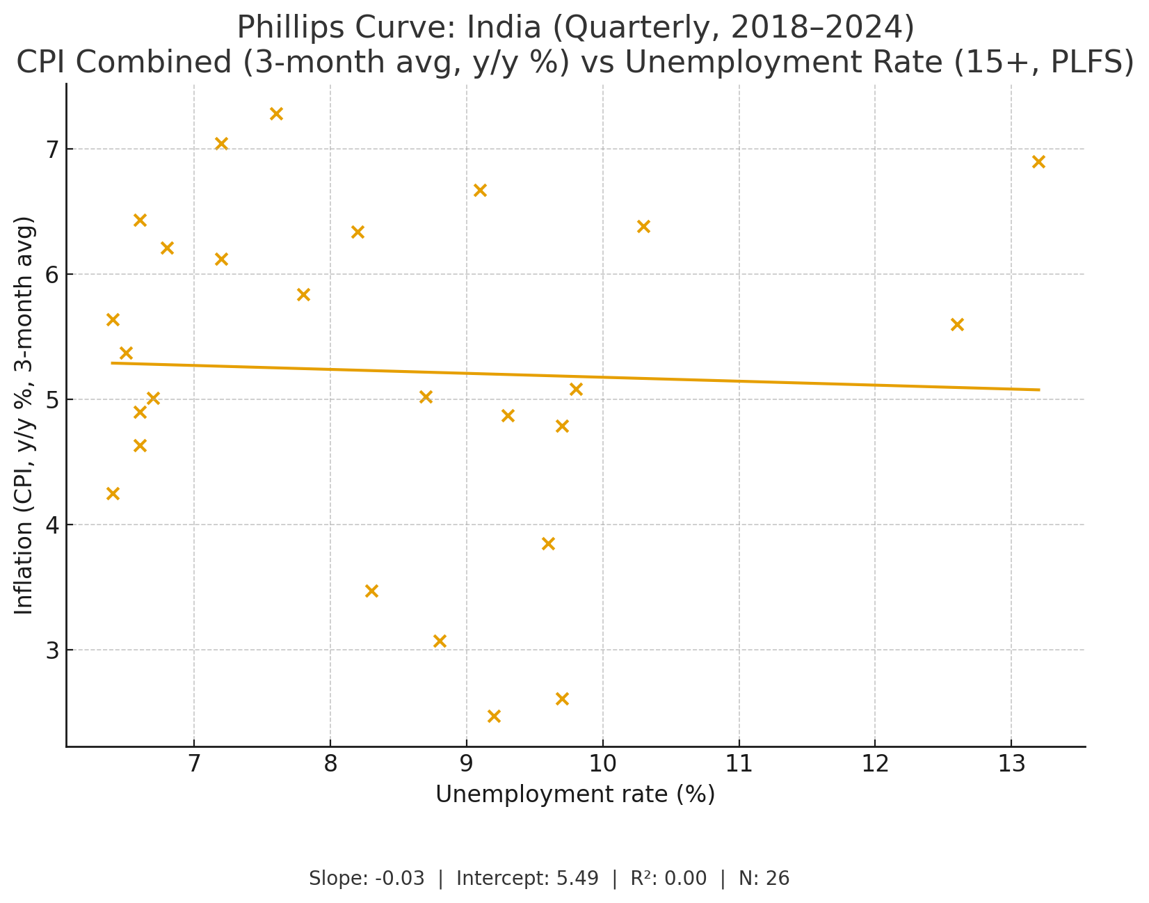 India S Q1 Gdp The Deflator Debate And Beyond