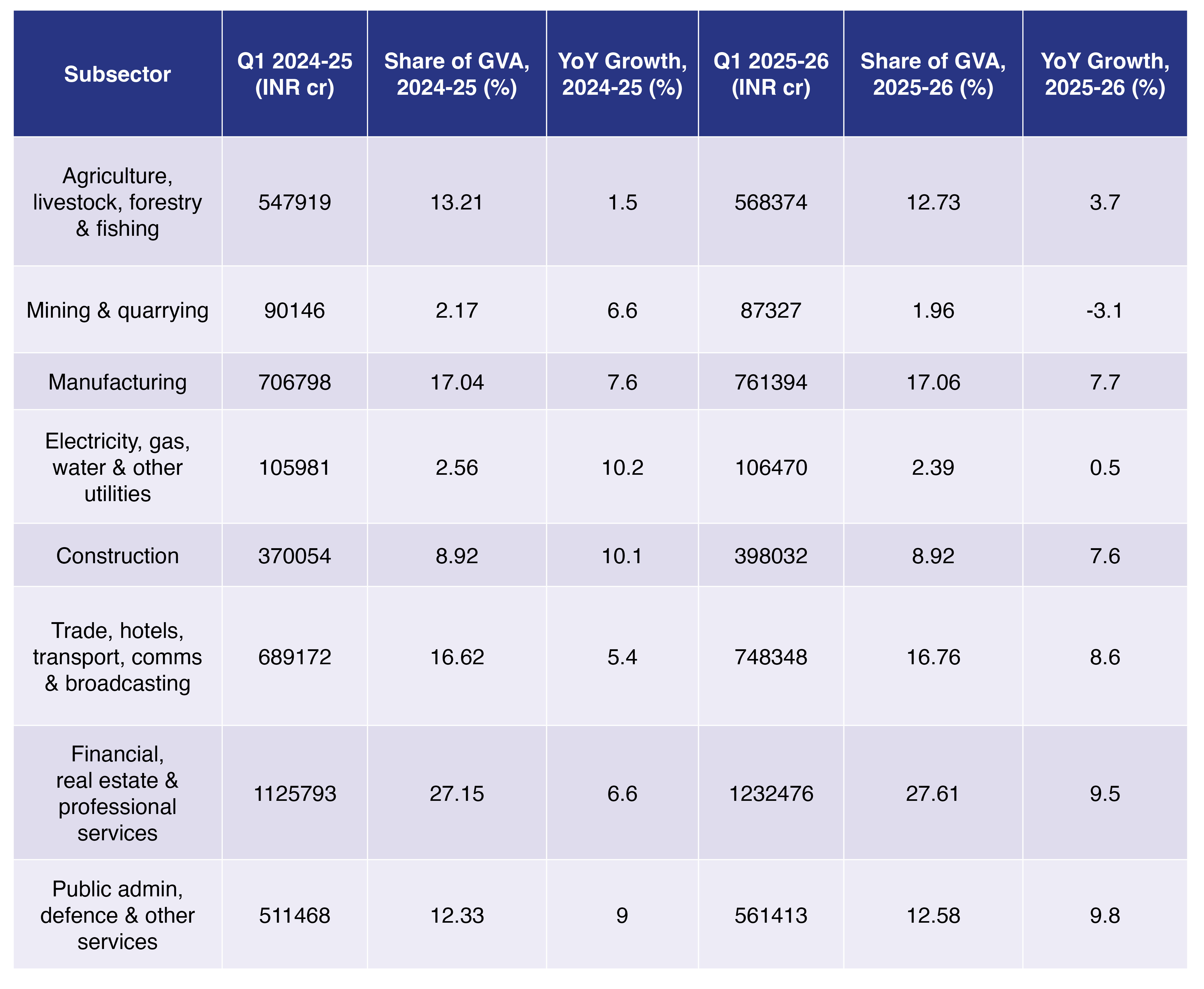 India S Q1 Gdp The Deflator Debate And Beyond