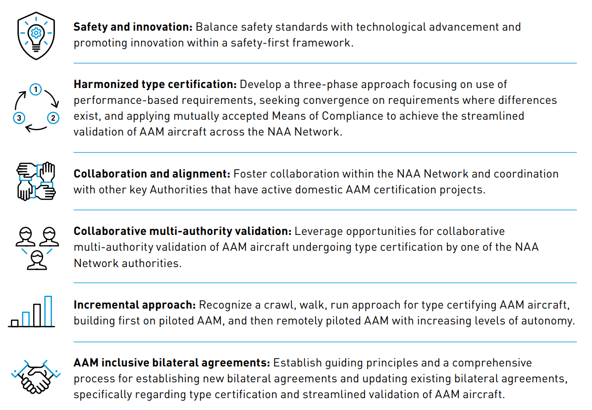 Air Taxis And Urban Mobility In India Promise And Pitfalls