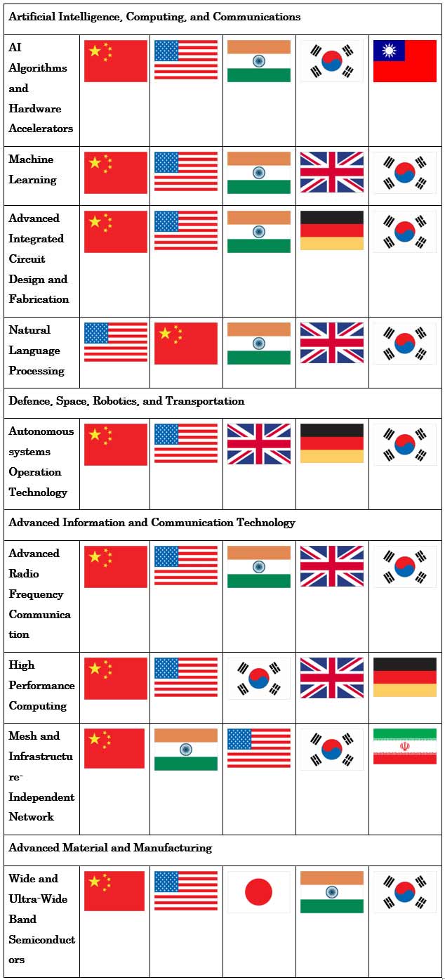 Mapping South Korea S Defence Industrialisation In The Age Of Smart Technologies