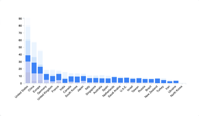 Mapping South Korea S Defence Industrialisation In The Age Of Smart Technologies