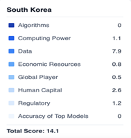 Mapping South Korea S Defence Industrialisation In The Age Of Smart Technologies