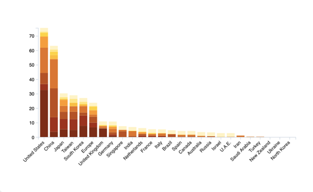 Mapping South Korea S Defence Industrialisation In The Age Of Smart Technologies