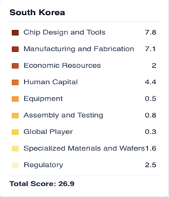 Mapping South Korea S Defence Industrialisation In The Age Of Smart Technologies