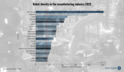 Mapping South Korea S Defence Industrialisation In The Age Of Smart Technologies