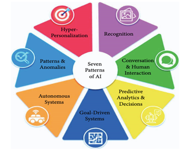 Mapping South Korea S Defence Industrialisation In The Age Of Smart Technologies