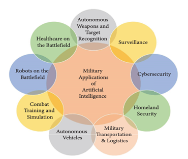 Mapping South Korea S Defence Industrialisation In The Age Of Smart Technologies