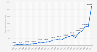 Mapping South Korea S Defence Industrialisation In The Age Of Smart Technologies