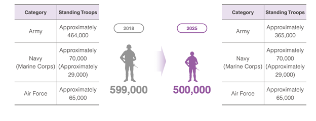 Mapping South Korea S Defence Industrialisation In The Age Of Smart Technologies