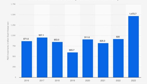 Mapping South Korea S Defence Industrialisation In The Age Of Smart Technologies