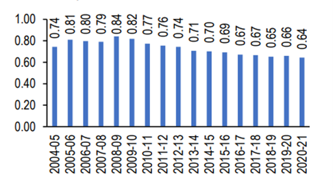 The Innovation Imperative Anrf And India S Research Vision