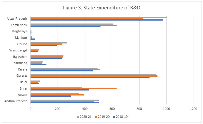 The Innovation Imperative Anrf And India S Research Vision