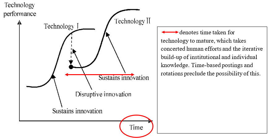The Case For Civil Military Fusion To Enhance India S Military Training Ecosystem