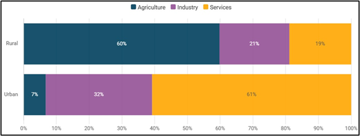 The Future Of The Gig Workforce In India