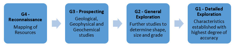 To Mine Or Not To Mine A Look At The Mmdr Amendment Act 2025