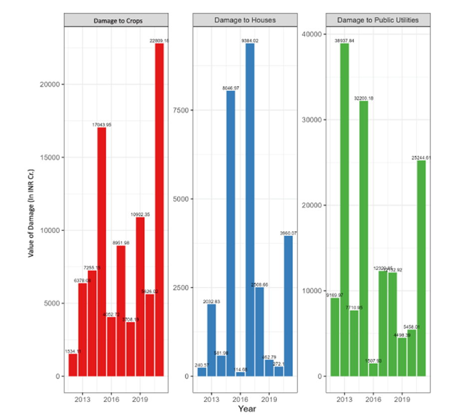 An Equity Driven Adaptation Framework For Urban Flooding In India