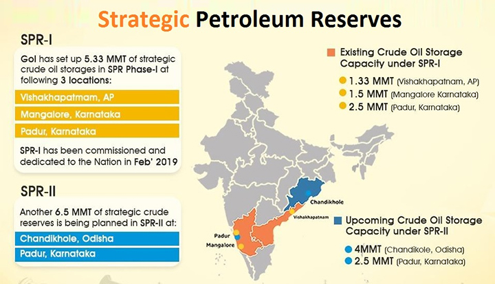 Crude Calculations India Uae Energy Ties Amid Gulf Turbulence