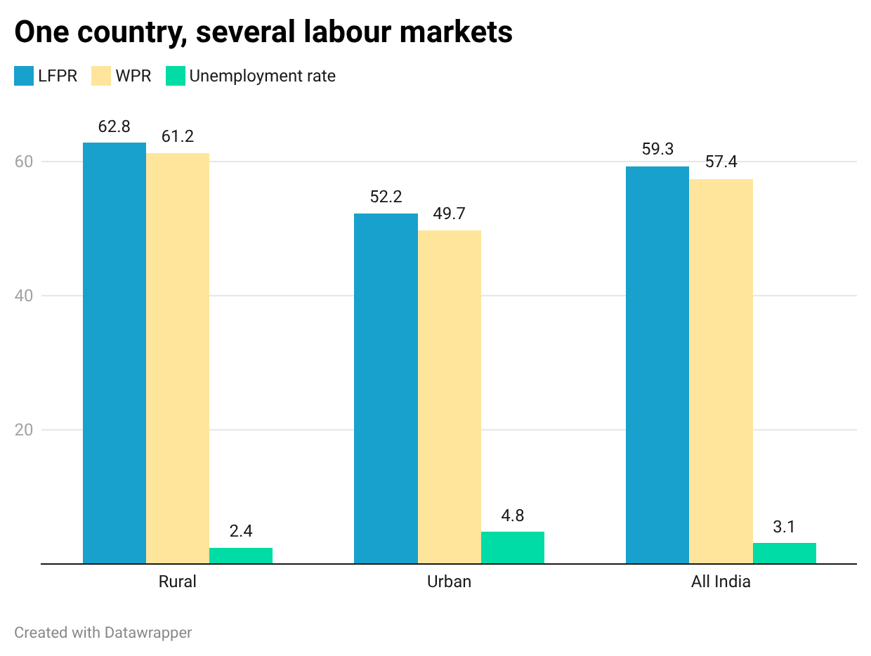 Will The Labour Codes Reach The Market They Govern