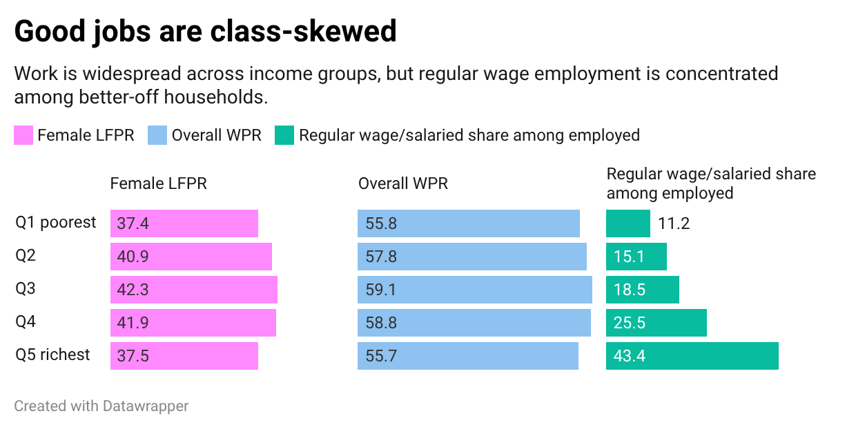 Will The Labour Codes Reach The Market They Govern