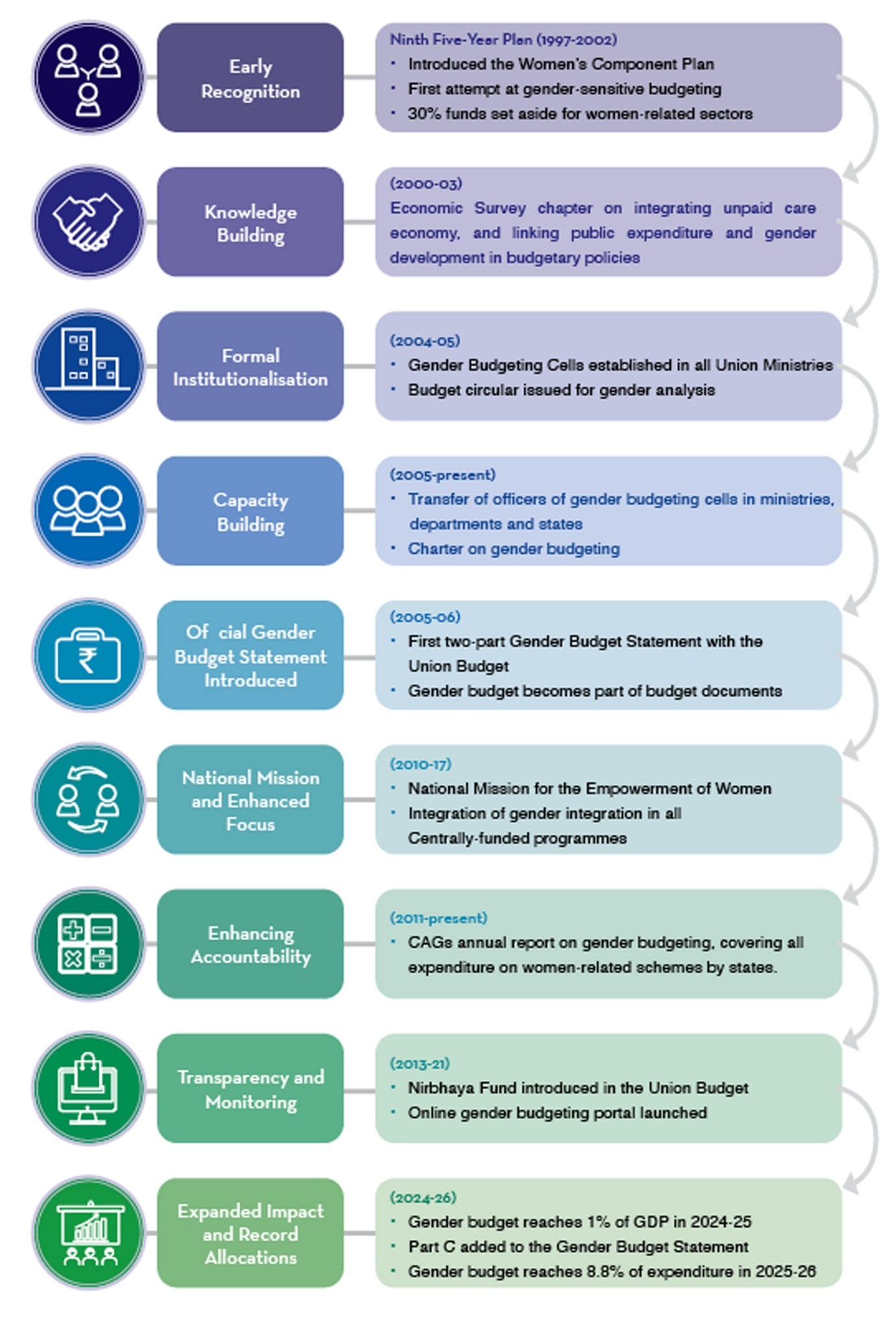 Gender Responsive Budgeting Towards The Promise Of Inclusive Cities