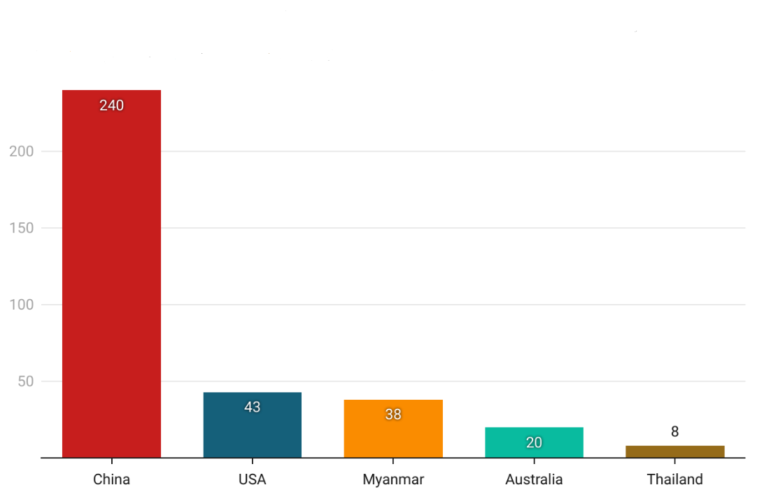 Exploring Myanmar S Role In India S Rare Earth Elements Security