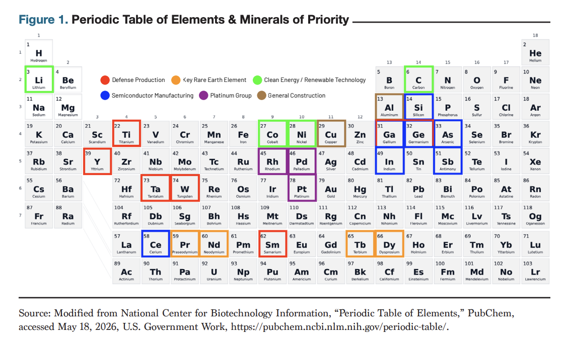 Securing Critical Minerals At Scale Multilateral Solutions For Energy Defense And Semiconductor Supply Chains