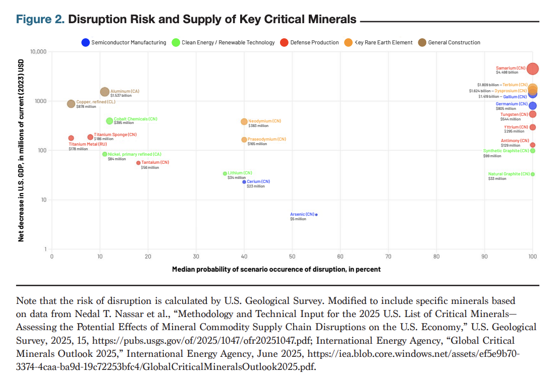 Securing Critical Minerals At Scale Multilateral Solutions For Energy Defense And Semiconductor Supply Chains
