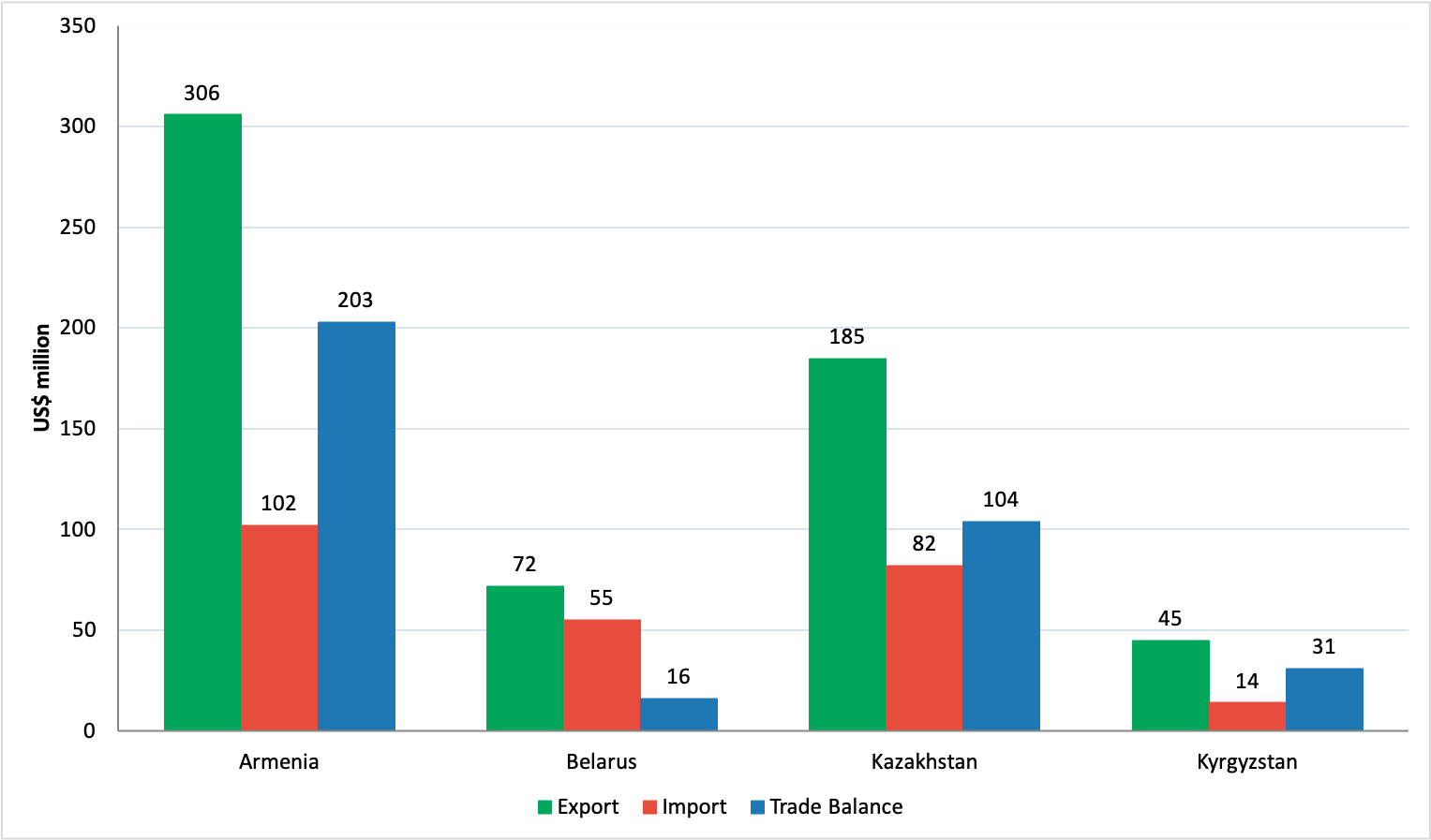 A Deal At Last Assessing The Case For An India Eaeu Fta