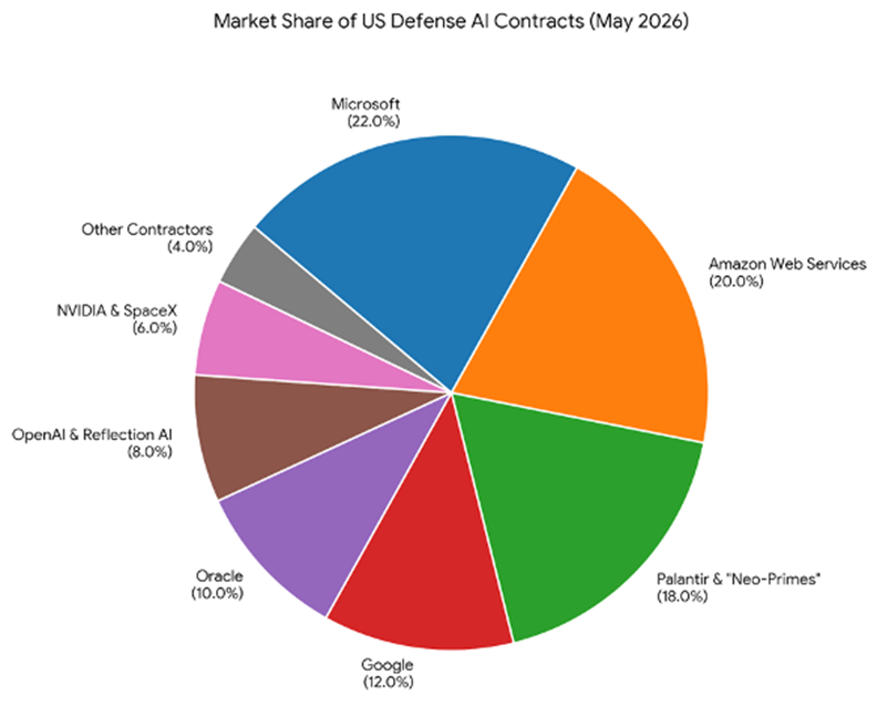 The Defence Cable Issue 1
